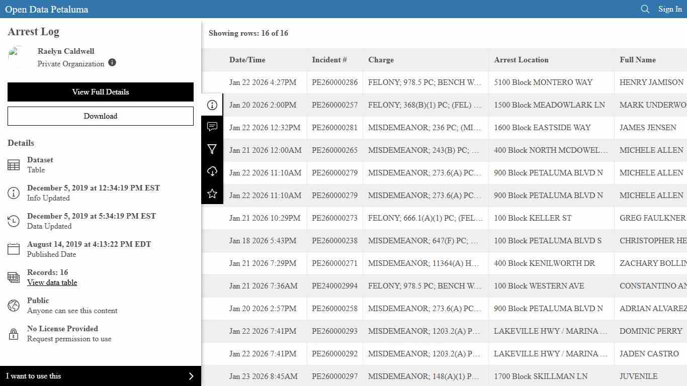 Arrest Log Open Data Petaluma